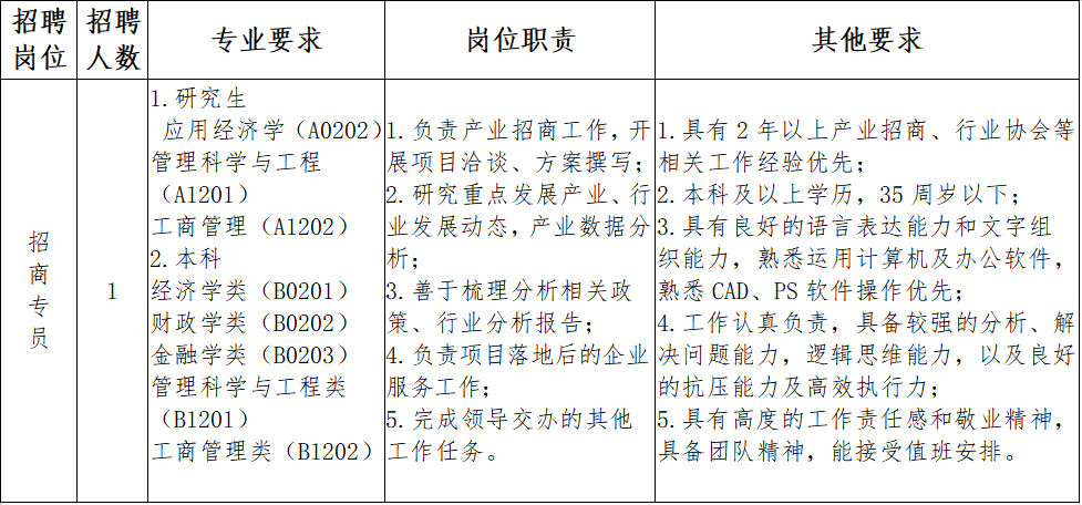 1780030907498067673.png 岗位截图.png